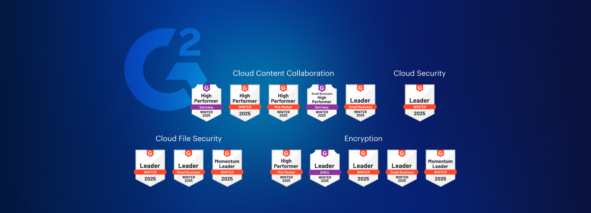 Tresorit earns multiple G2 badges: A recognition of unmatched security and customer trust