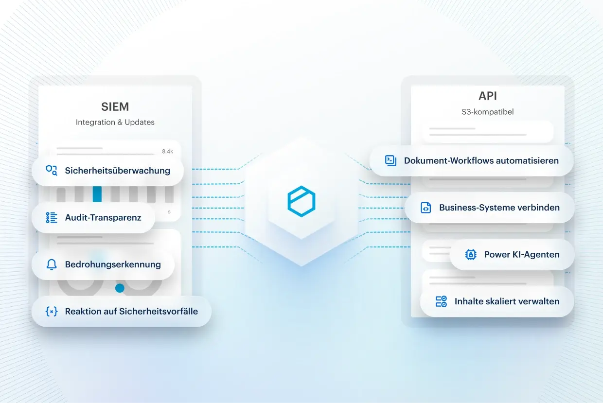 Tresorit SIEM-Integration und S3-kompatible API für Sicherheitsüberwachung und automatisierte Workflows