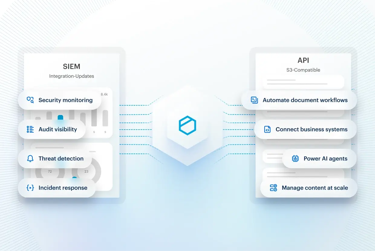 Tresorit SIEM integration and S3-compatible API for security monitoring and automated workflows