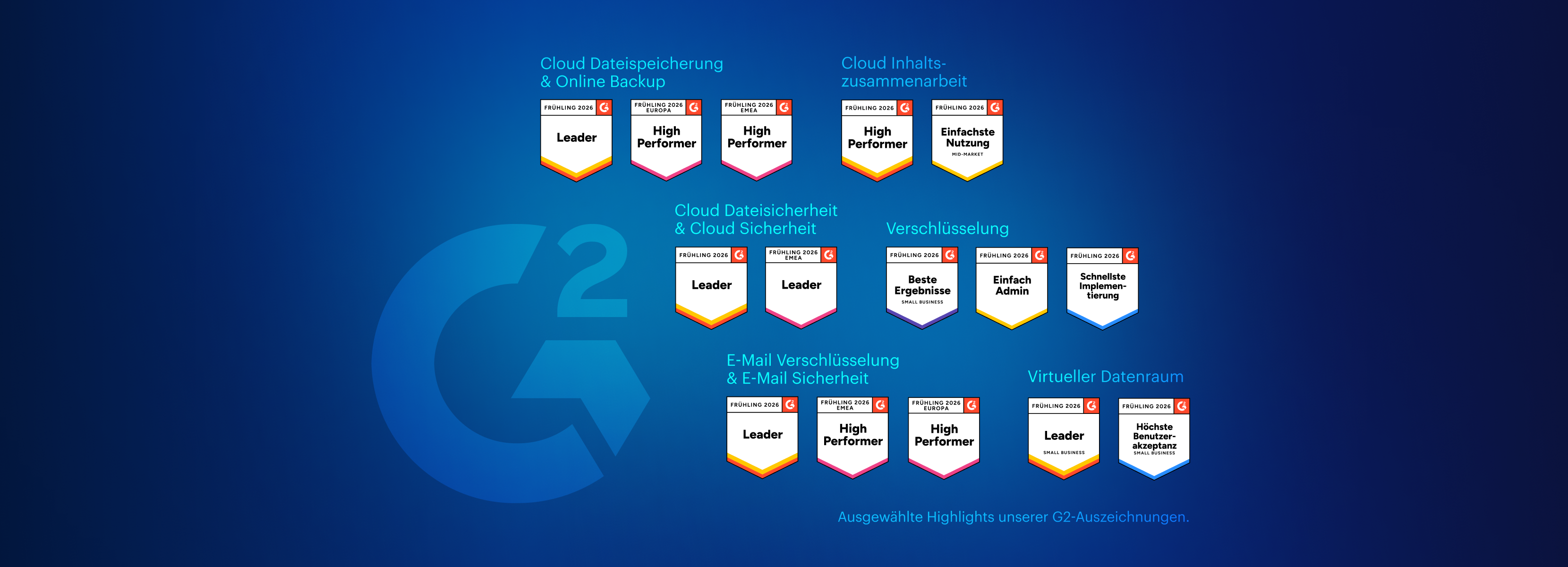 Tresorit erhält neue G2-Badges 2026