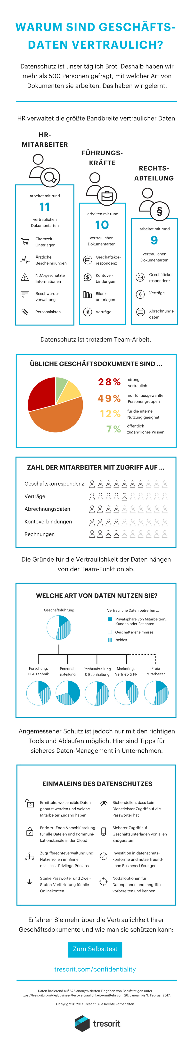 Infografik. Warum sind Geschaftsdaten vertraulich Infografik. Warum sind Geschaftsdaten vertraulich