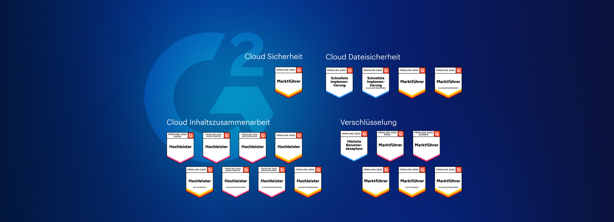 Tresorit erhält neue G2-Awards: Sichere Zusammenarbeit neu definiert
