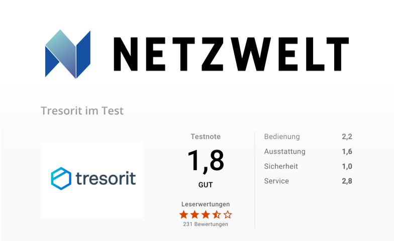 Netzwelt_784x480