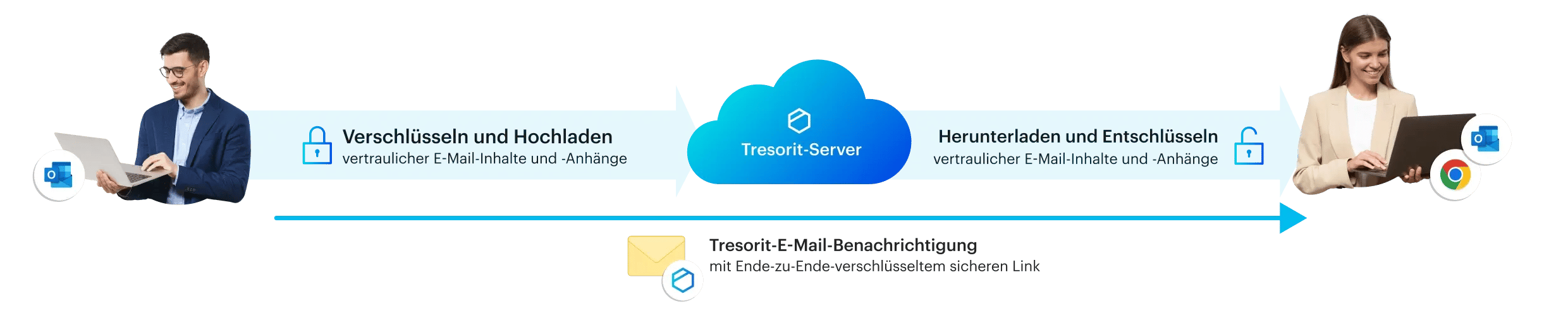 de-email-encryption-infographic-horizontal