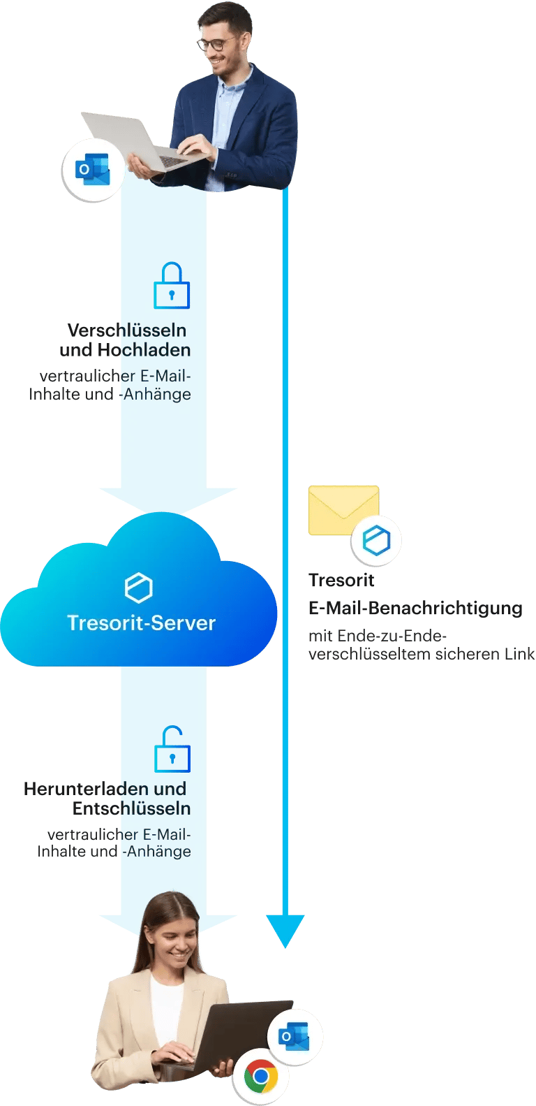 de-email-encryption-infographic-vertical