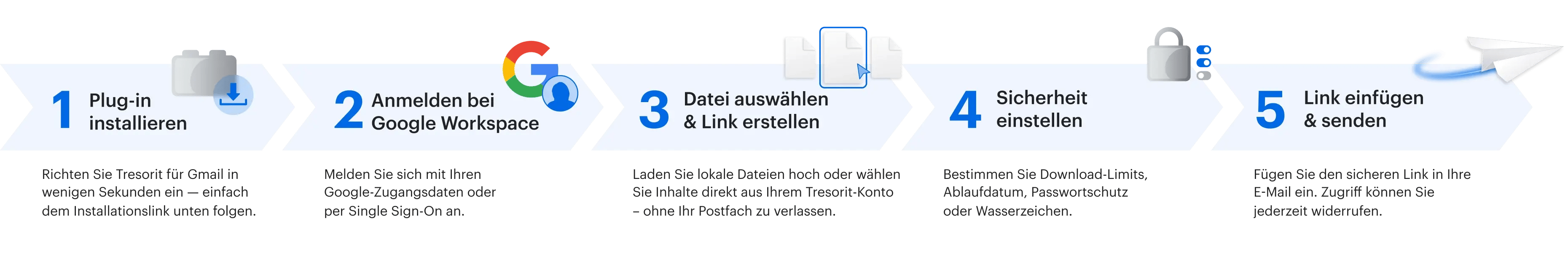 Die Grafik zeigt wie einfach man Tresorit mit Gmail integrieren kann in 5 Schritten