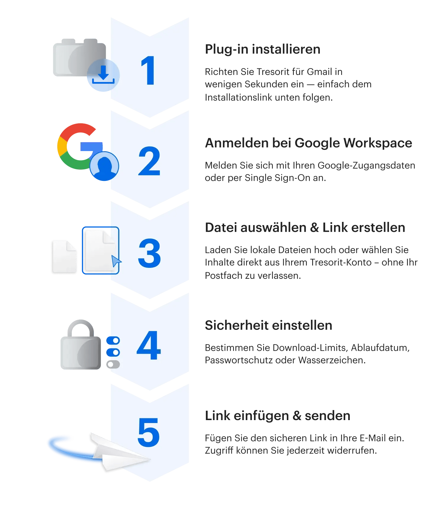 Die Grafik zeigt wie einfach man Tresorit mit Gmail integrieren kann in 5 Schritten