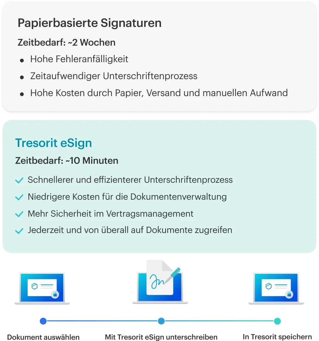 de-tresorit-esign-benefits-infographic-vertical