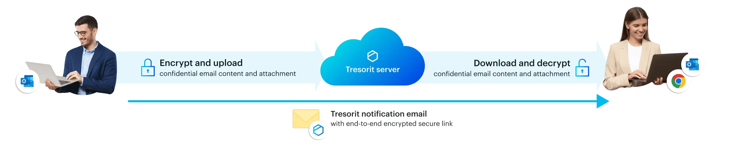 email-encryption-infographic-horizontal