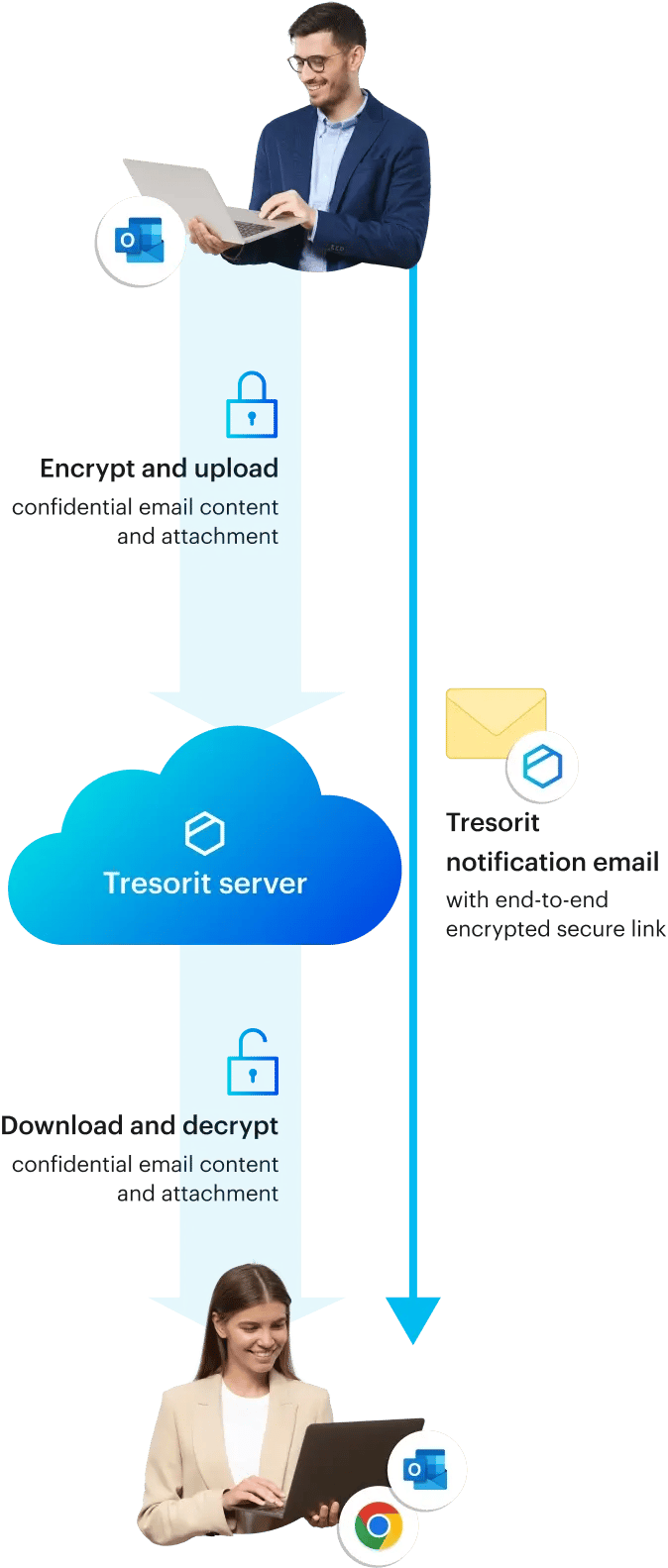 email-encryption-infographic-vertical
