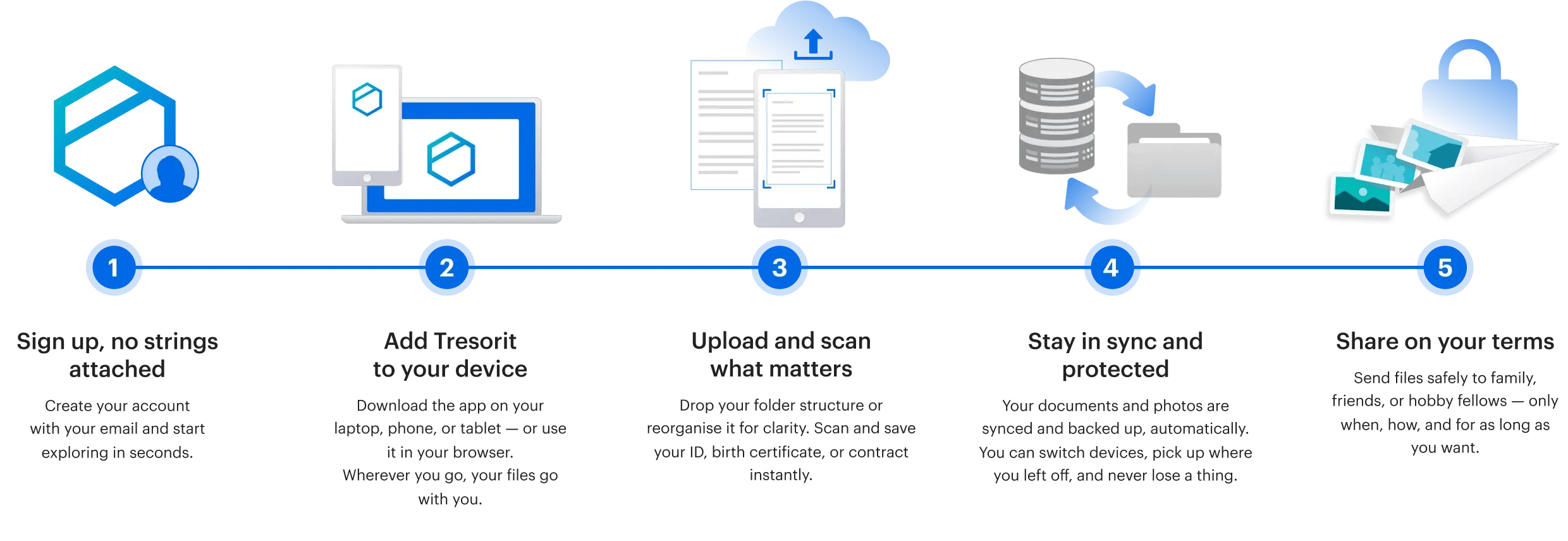 tersorit-secure-cloud-personal-use-horizontal