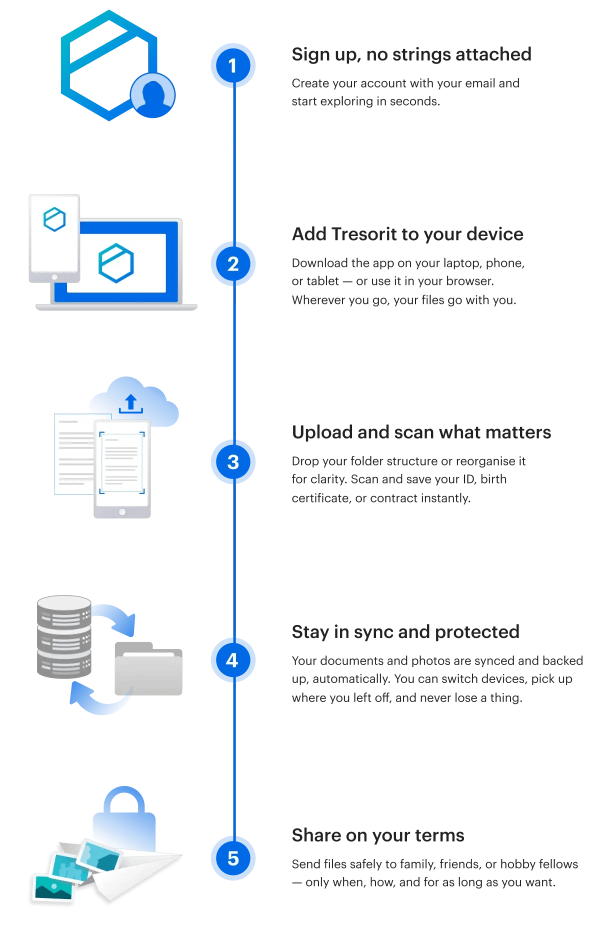 tersorit-secure-cloud-personal-use-vertical