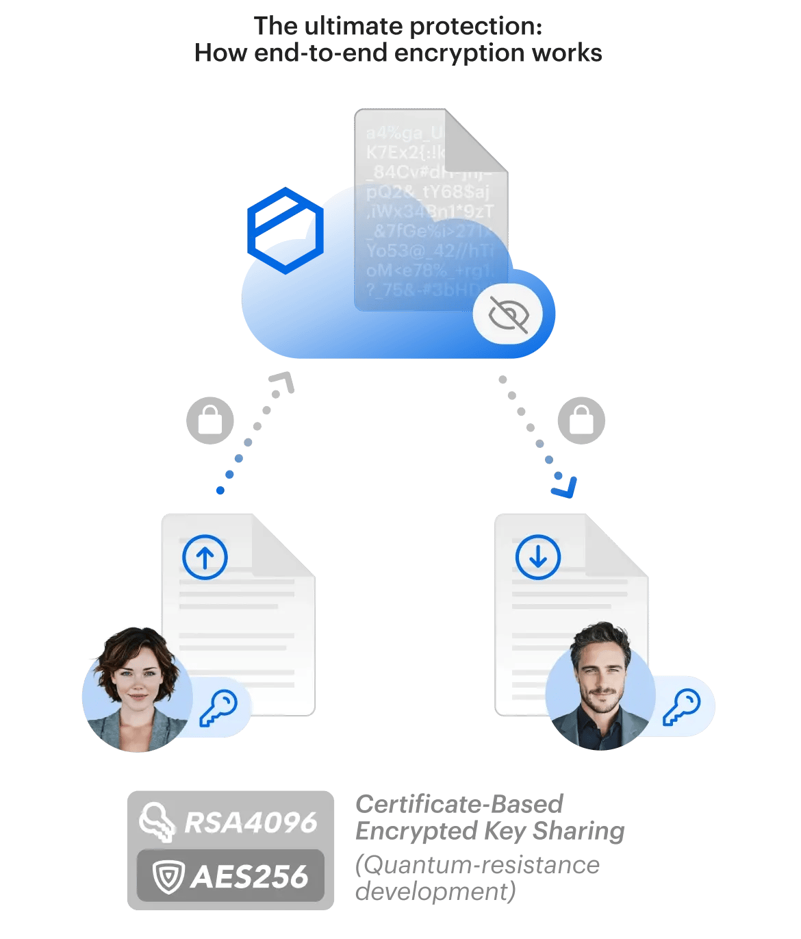 tresorit-end-to-end-encryption-infographic-vertical