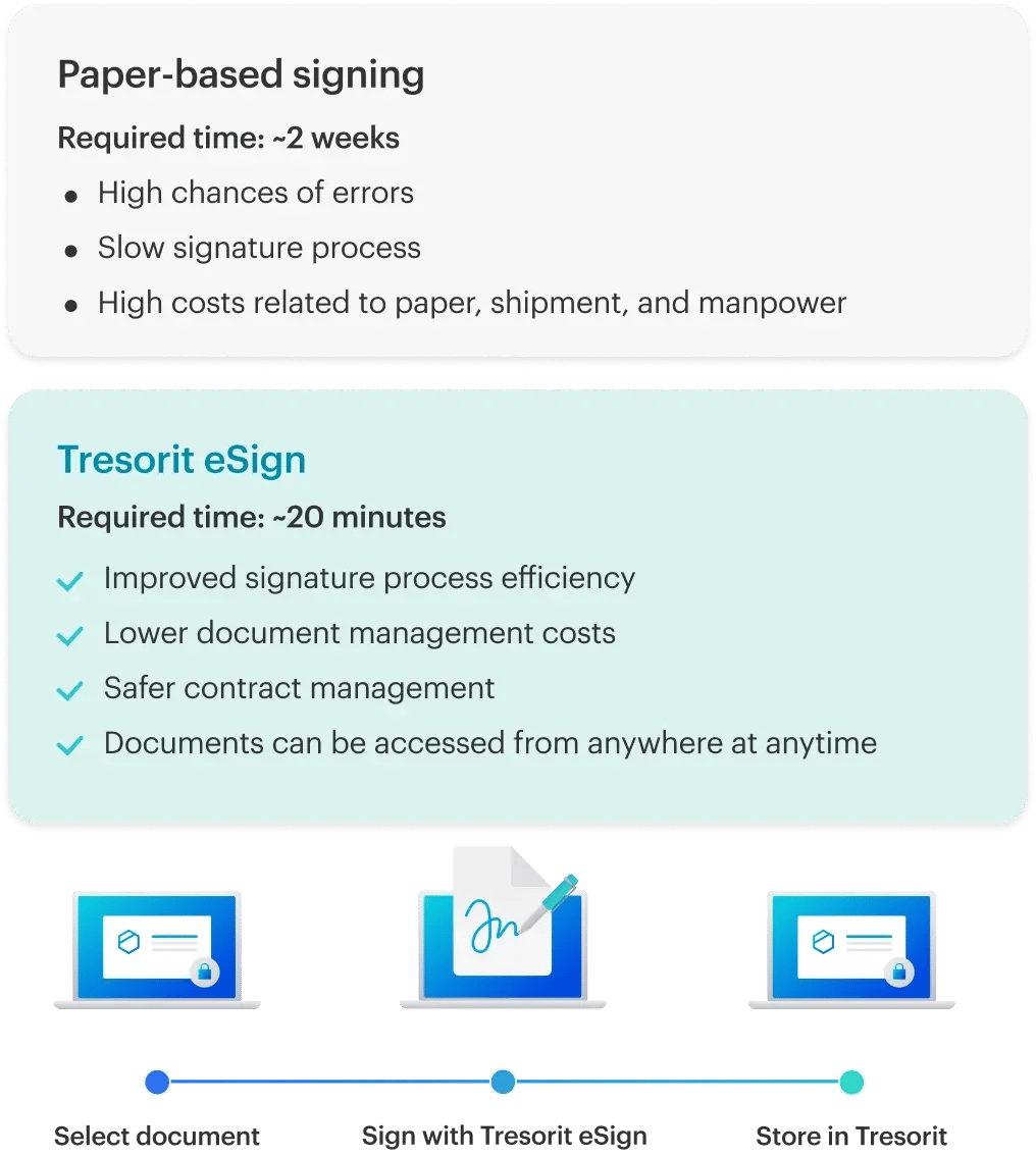 tresorit-esign-benefits-infographic-vertical