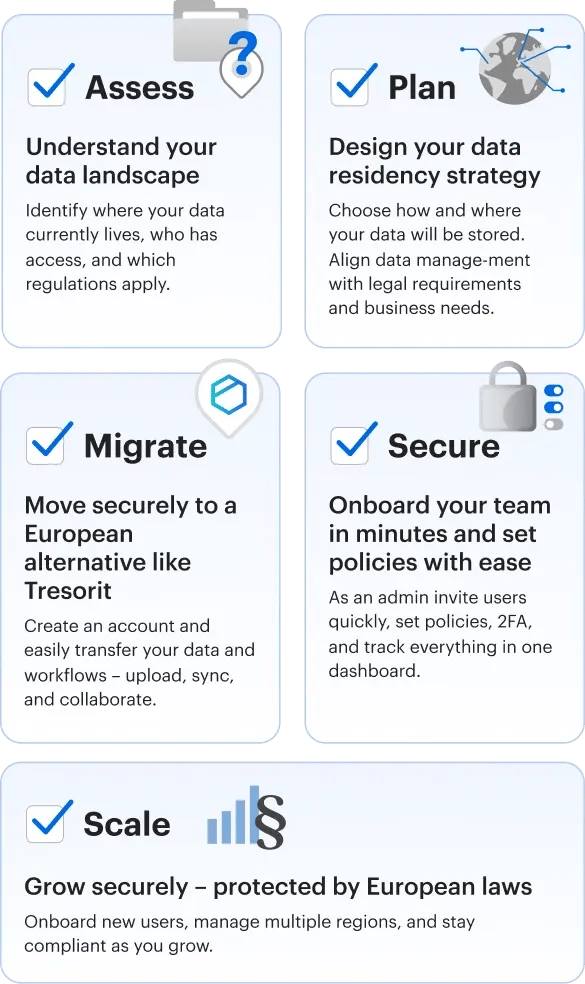 checklist-business-europe-tresorit-vertical