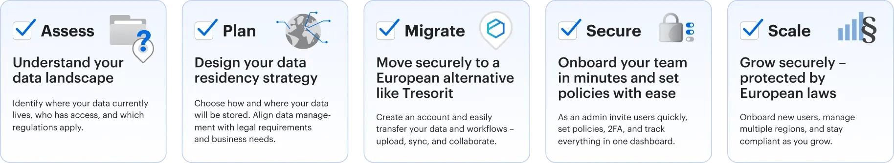checklist-business-europe-tresorit