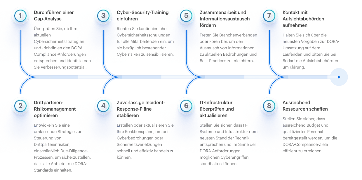 de-dora-compliance-infographic-horizontal