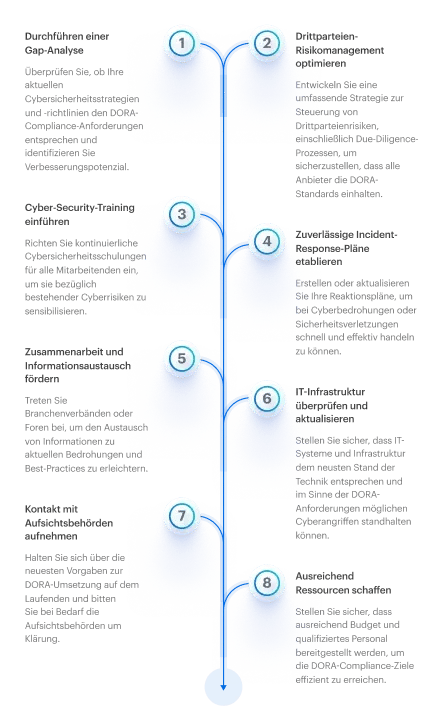 de-dora-compliance-infographic-vertical