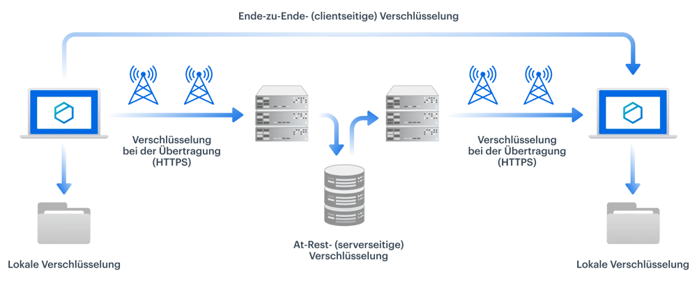 de-tresorit-end-to-end-encryption-horizontal-infographic