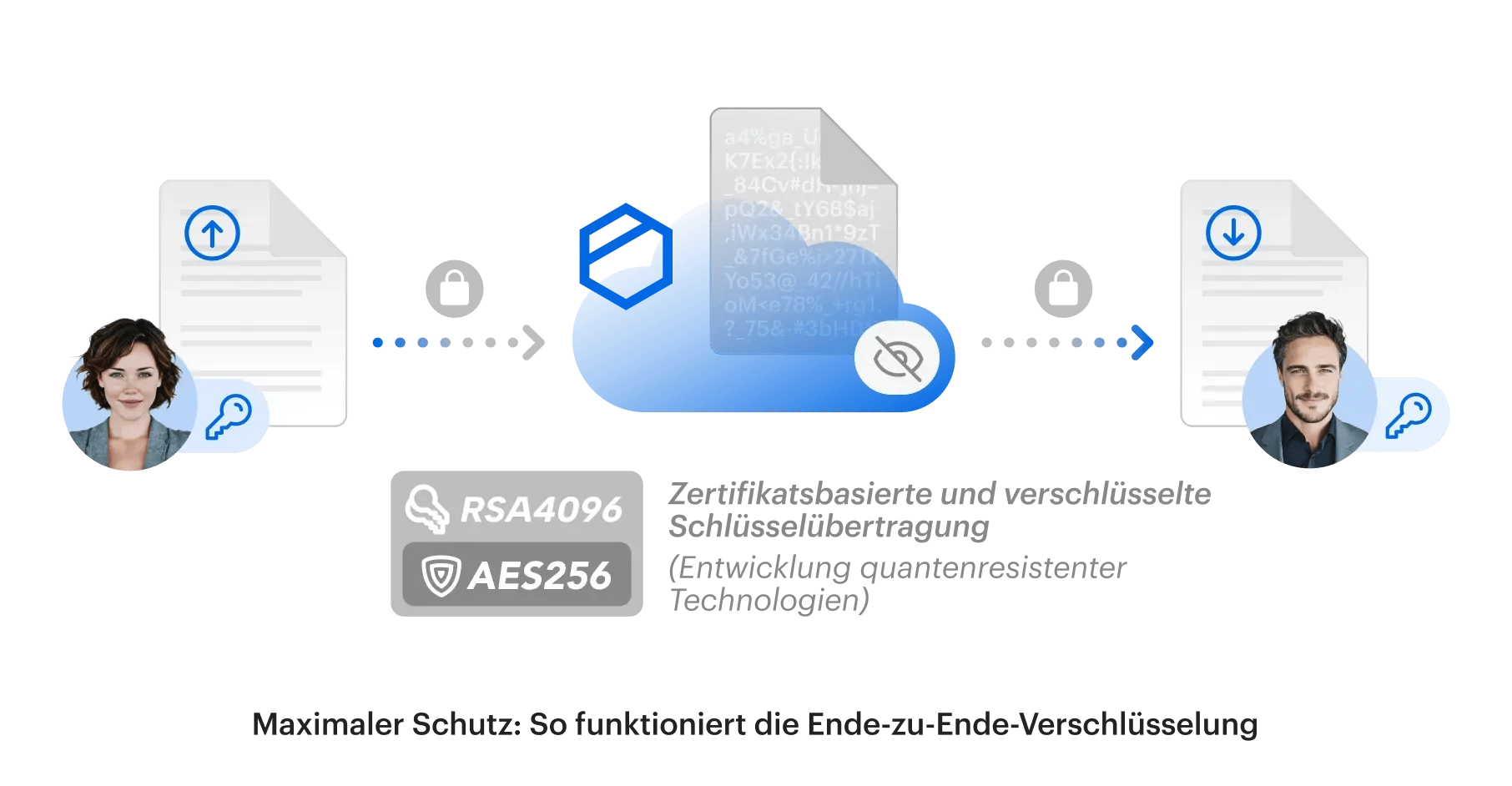de-tresorit-end-to-end-encryption-infographic-horizontal