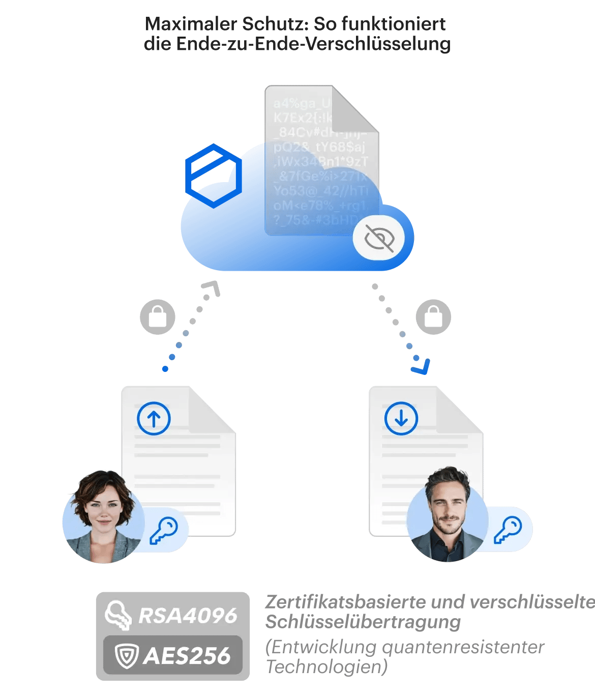 de-tresorit-end-to-end-encryption-infographic-vertical