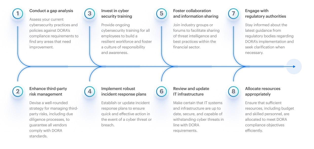 dora-compliance-infographic-horizontal