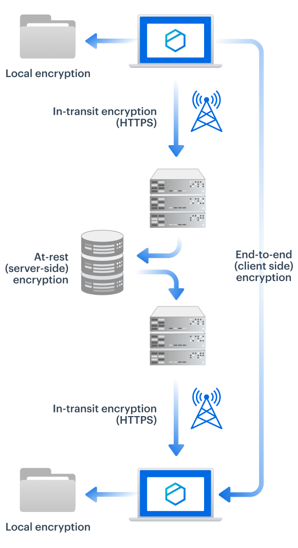tresorit-end-to-end-encryption-vertical-infographic
