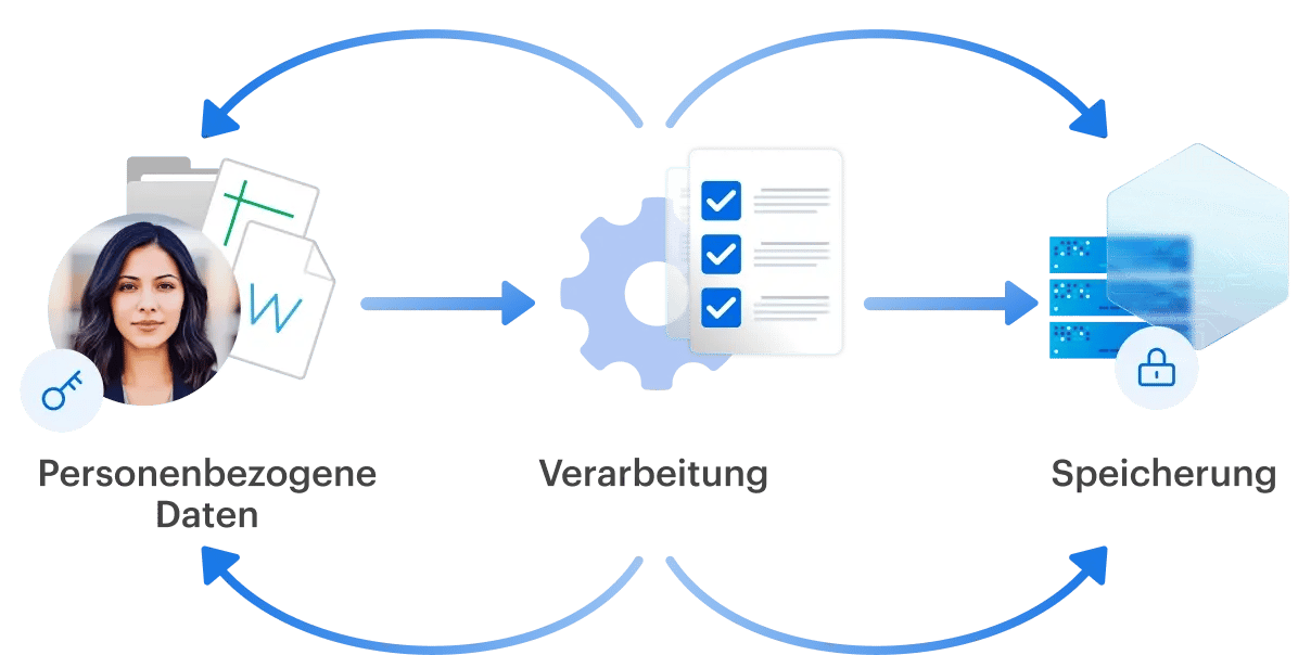 de-gdpr-practice-personal-data-processing