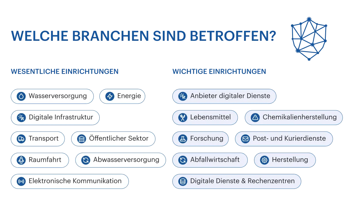 de-nis2-who-is-effected-essential-important-entities
