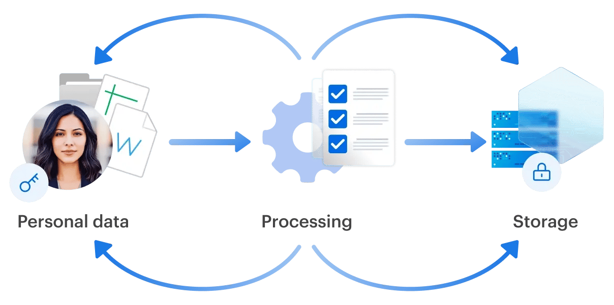 gdpr-practice-personal-data-processing