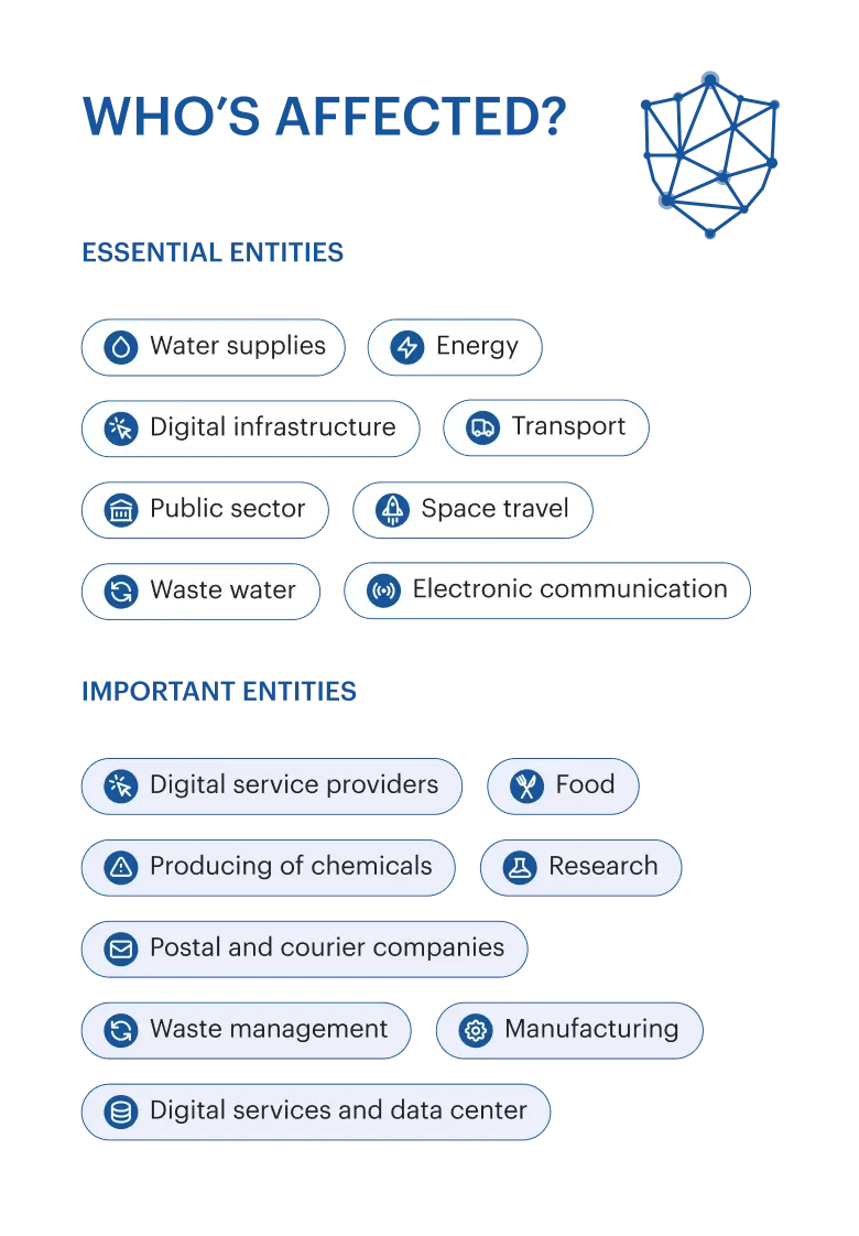 nis2-who-is-effected-essential-important-entities-mobile