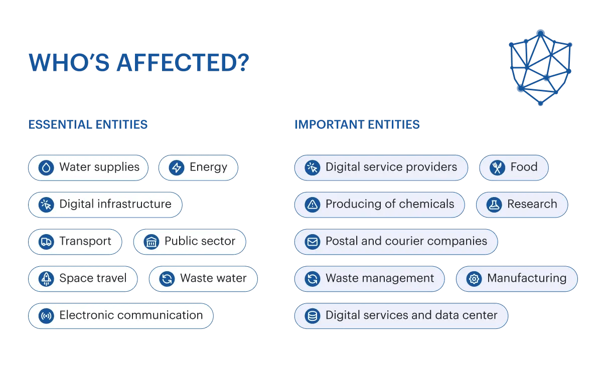 nis2-who-is-effected-essential-important-entities