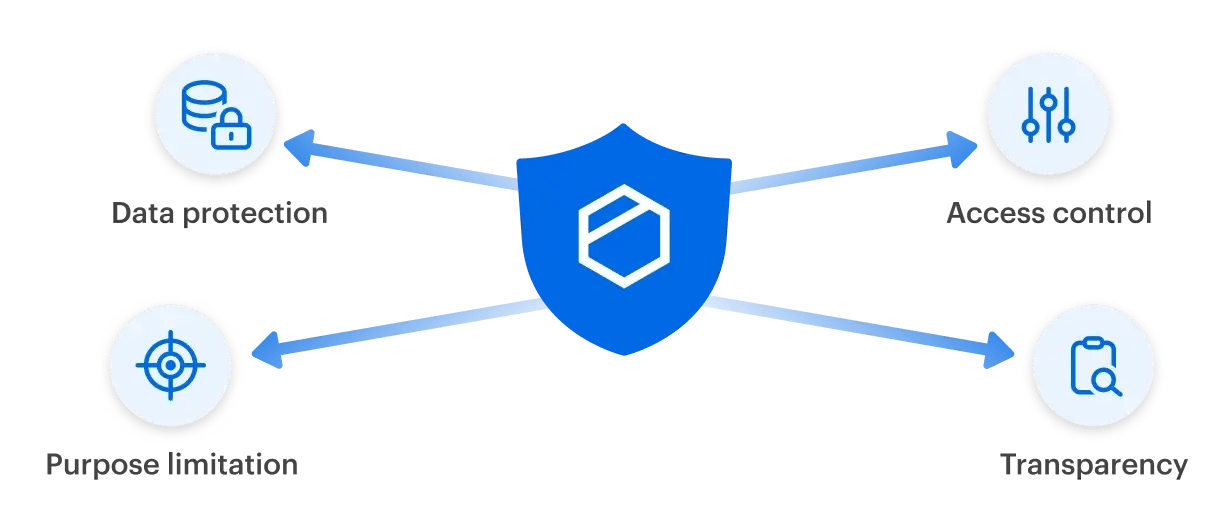 tersorit-gdpr-support-compliance