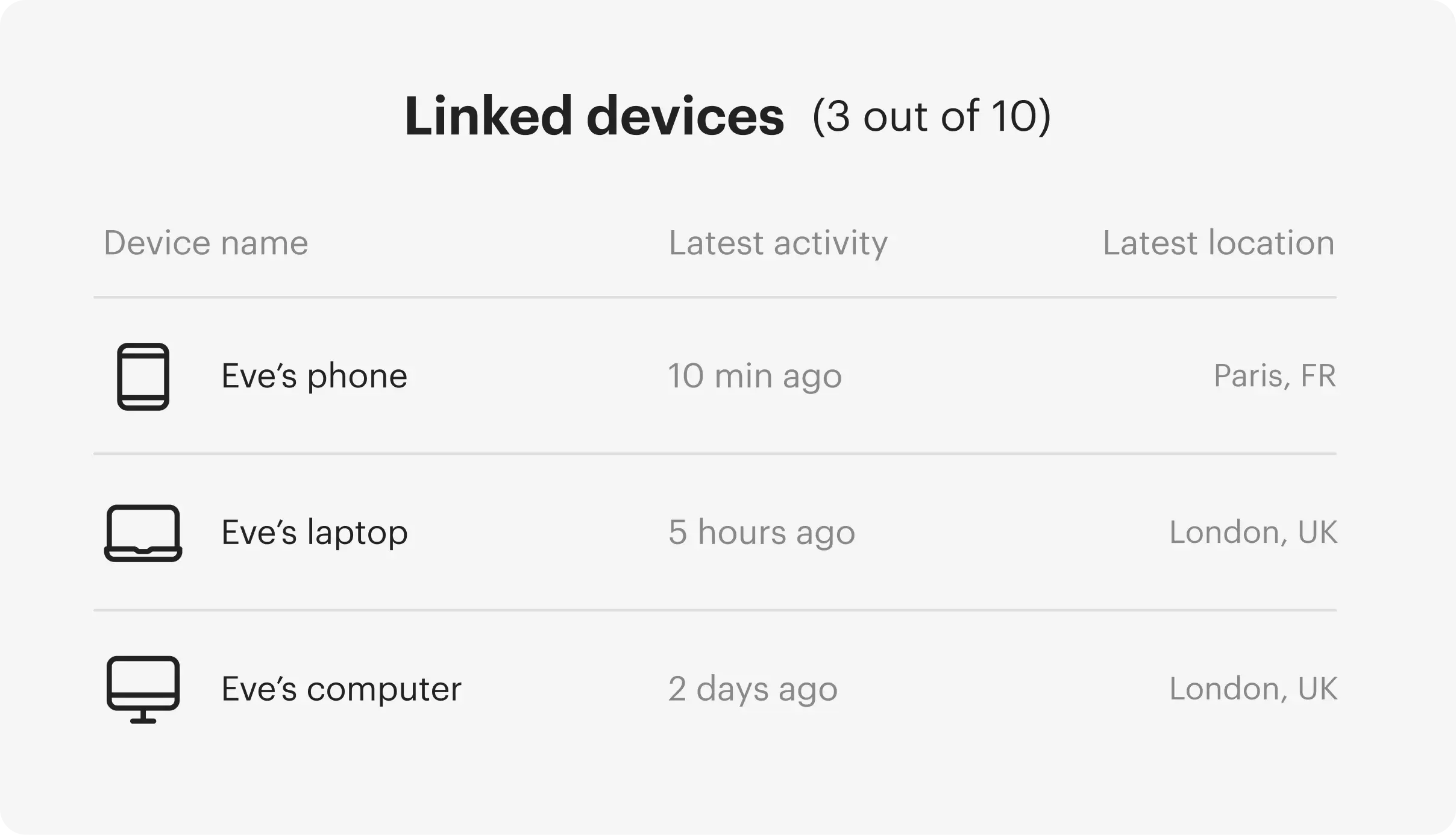 Screenshot of linked Devices how it looks like in your Tresorit App
