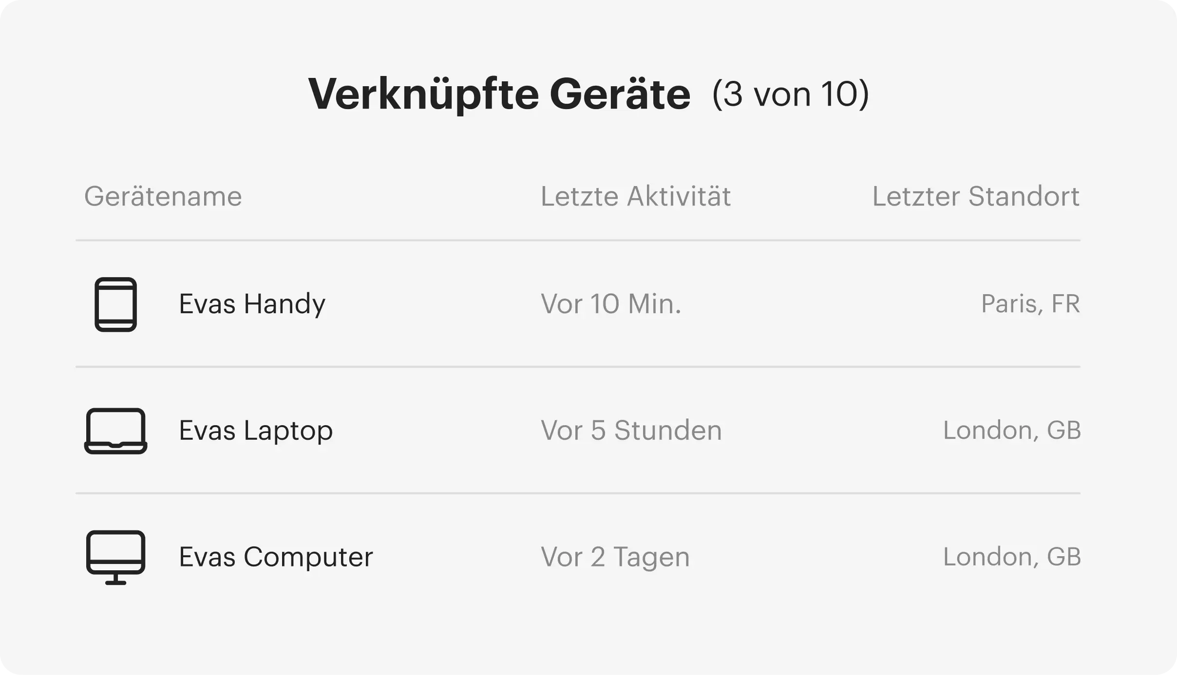  Dieser Screen zeigt welche Geräte mit deiner Tresorit App verknüpft sind.