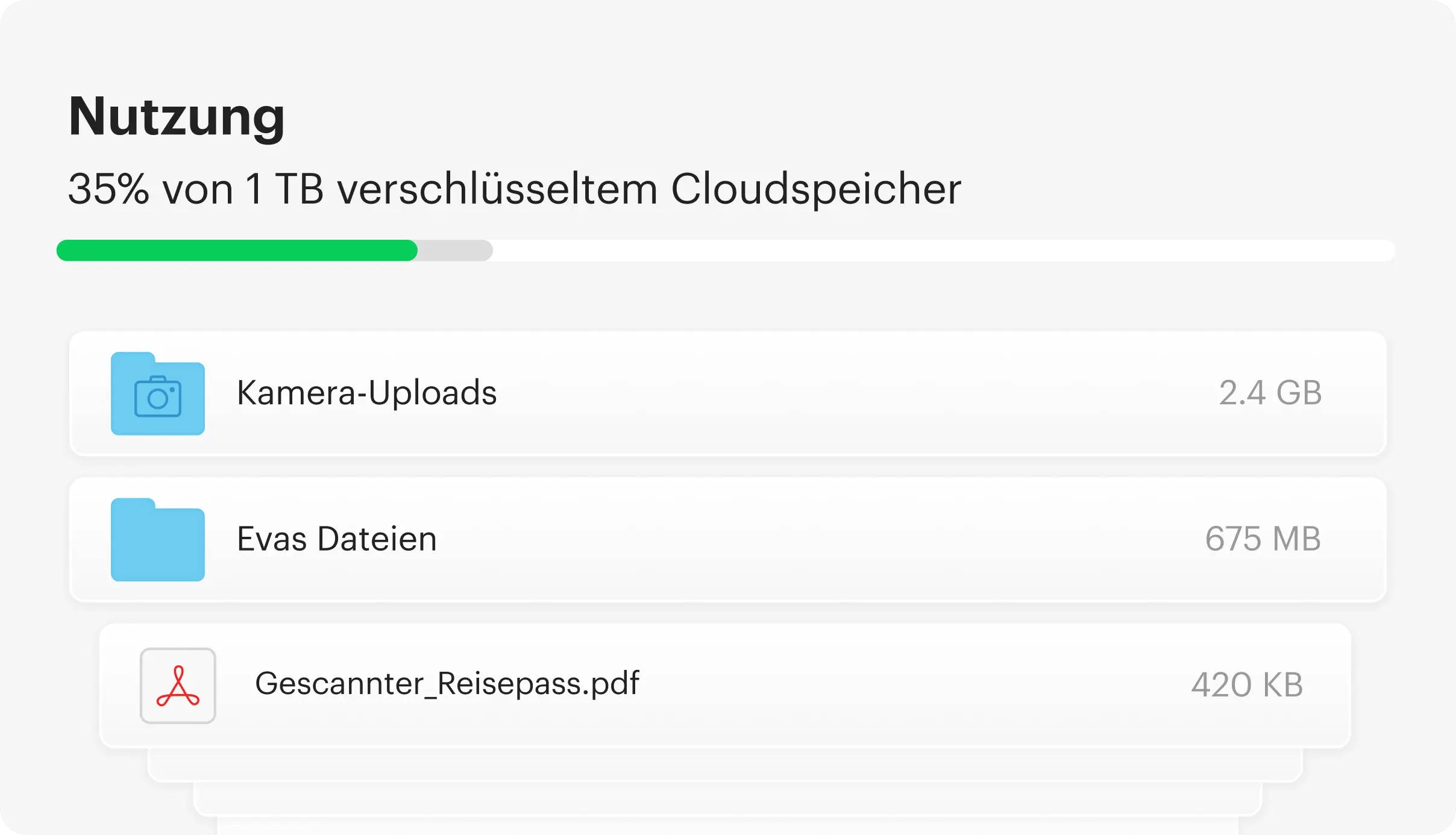 Der Screen zeigt wie ausgelastet dein verschlüsselter Speicher von tresorit ist und wie viel Platz du noch hast.