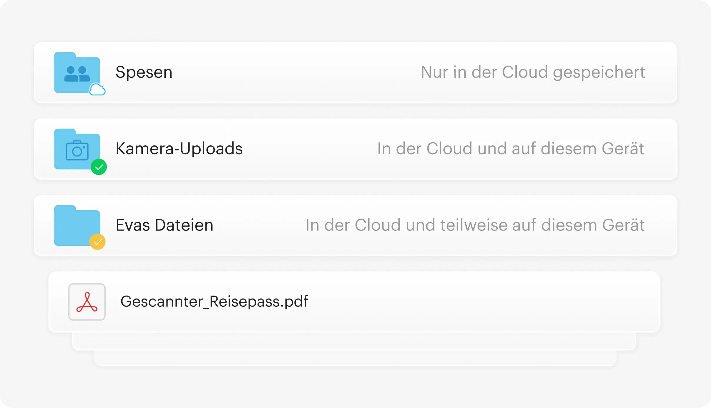 Dieser Screen zeigt wie einfach die automatische Synchronisierung und Sicherung mit Tresorit funktioniert