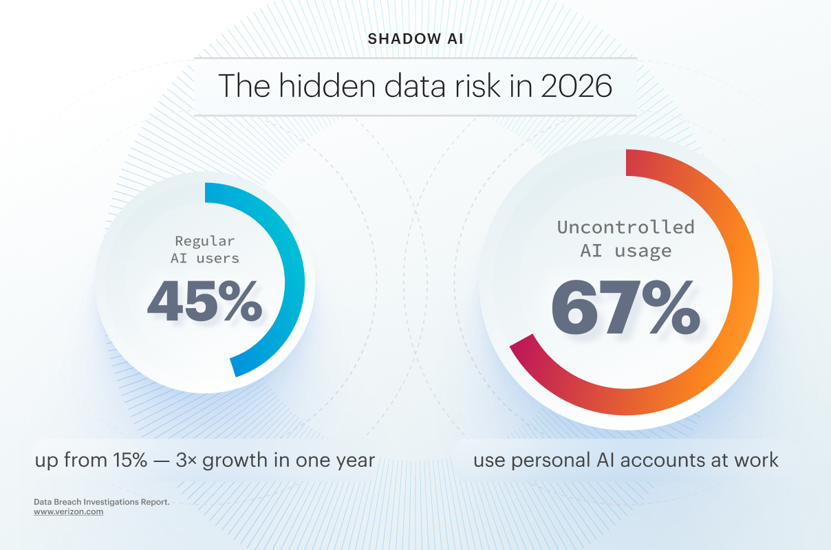 V1A-Blogpost-Verizon data breach report (3)