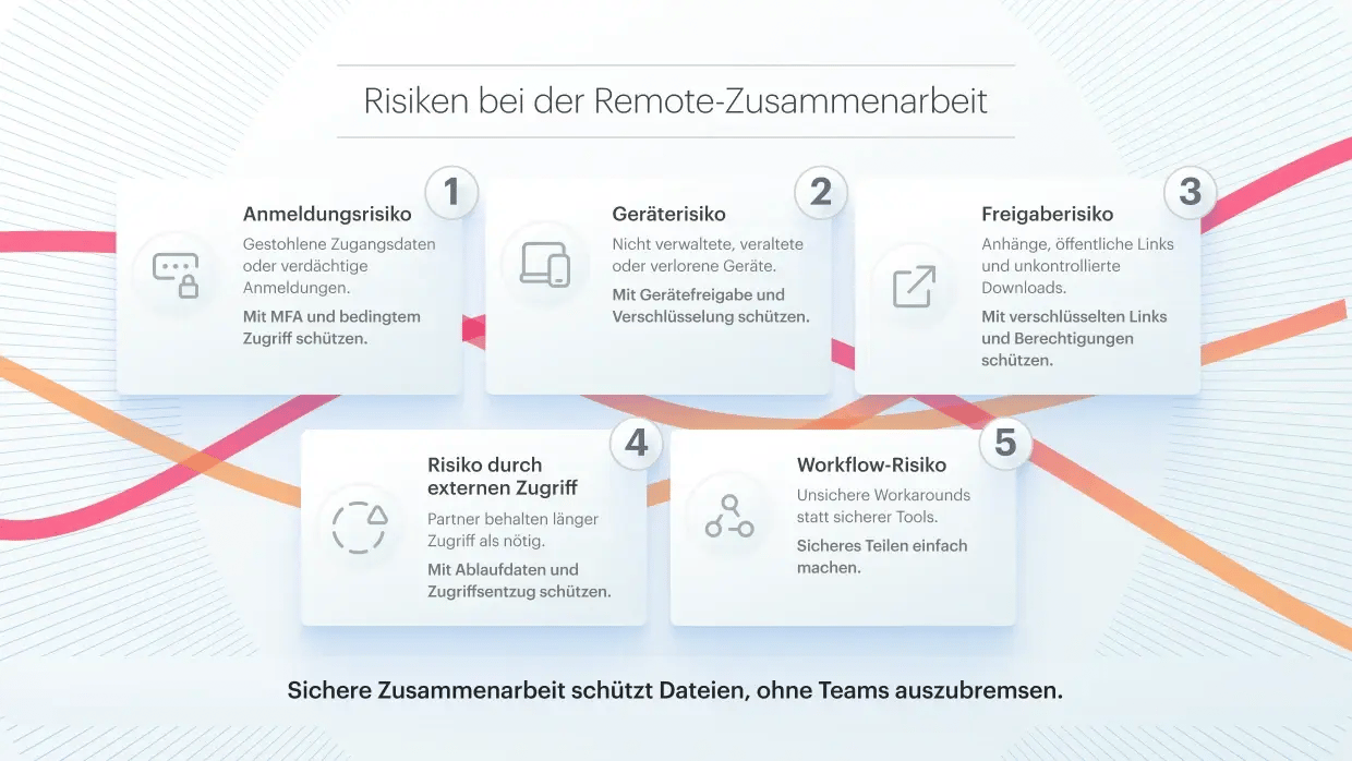 Illustration für die größten Sicherheitsrisiken bei Remote Work