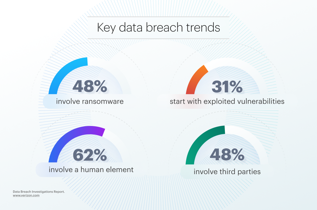 V1C-Blogpost-Verizon data breach report (3)