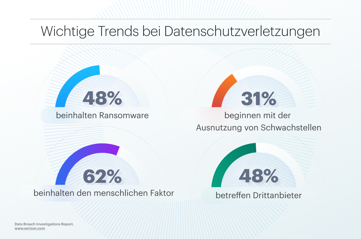 V1C-DE-Blogpost-Verizon data breach report