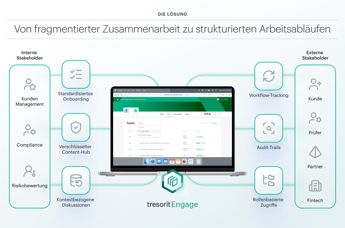 Tresorit Engage: von fragmentierter Zusammenarbeit zu strukturierten Arbeitsabläufen