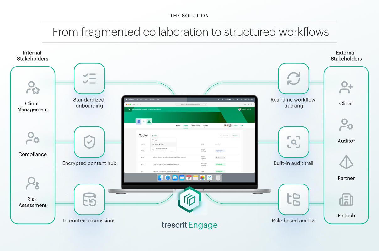 Tresorit Engage - from fragmented collaboration to structured workflows