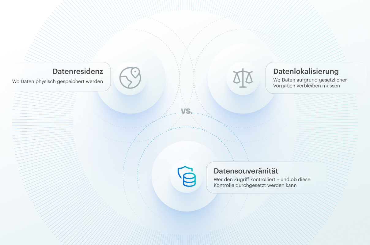 Datenresidenz vs Datenlokalisierung vs Datensouveränität