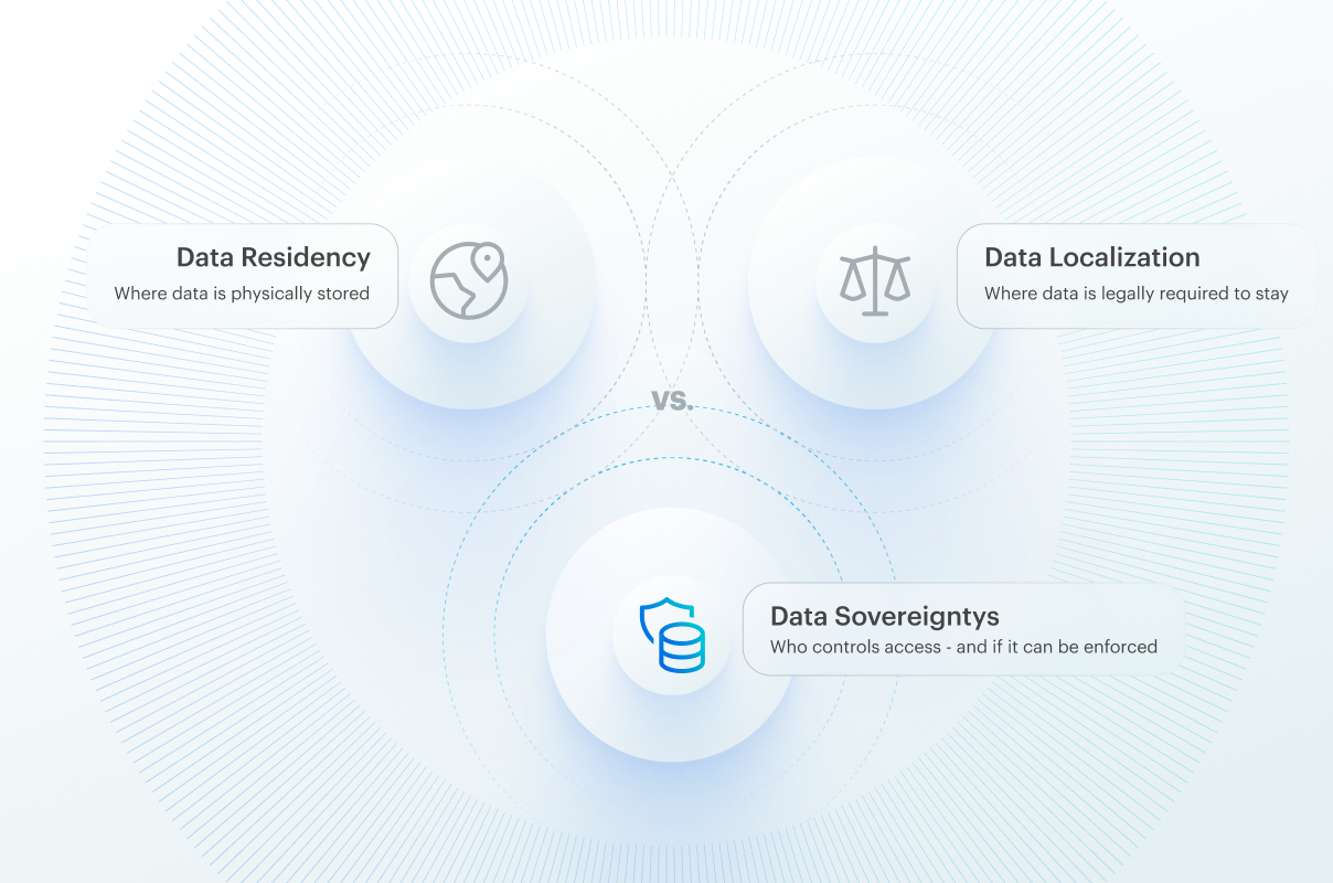 Data residency vs. data localization vs. data sovereignty