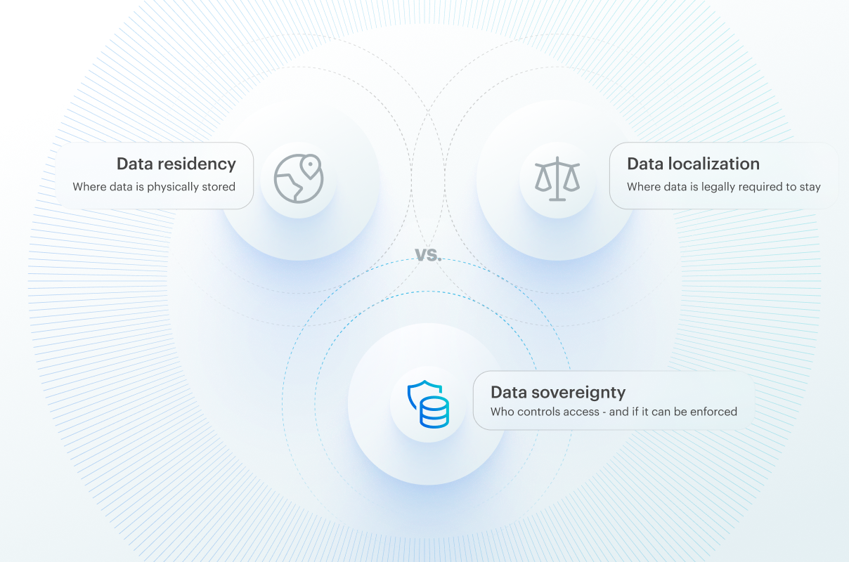 Data sovereignty vs data residency vs data localization