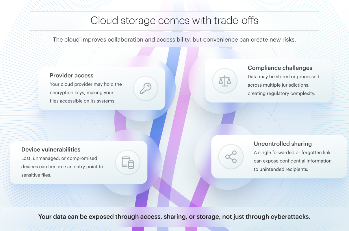 The risks of typical cloud storage