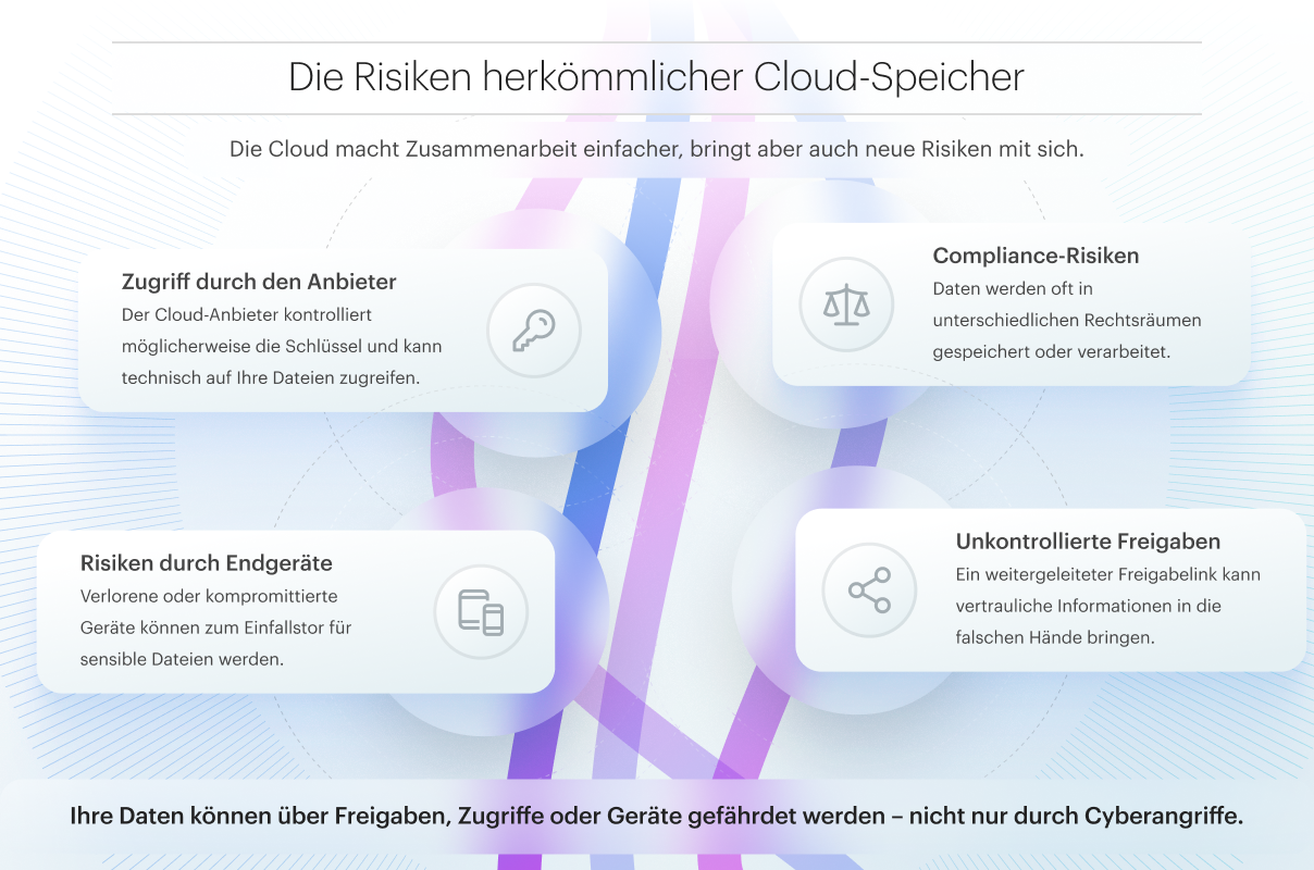 Die Risiken herkömmlicher Cloud-Speicher
