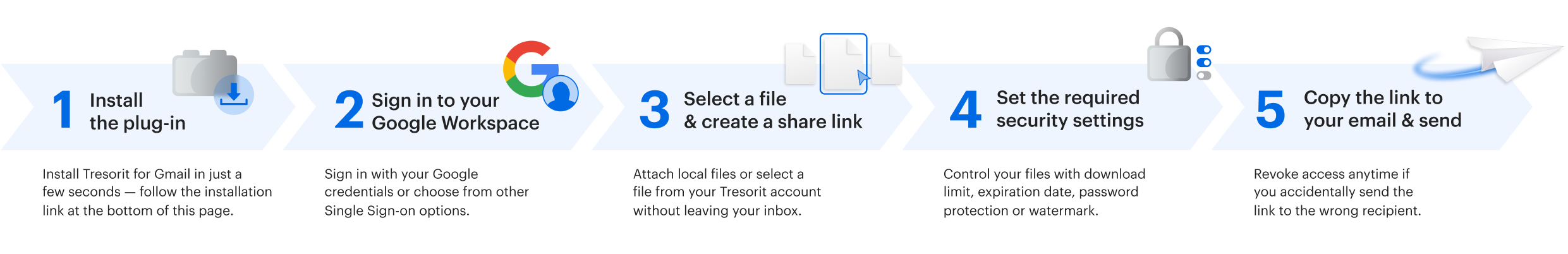 This screen shows 5 steps how you easily can migrate Tresorit to your GMail Account