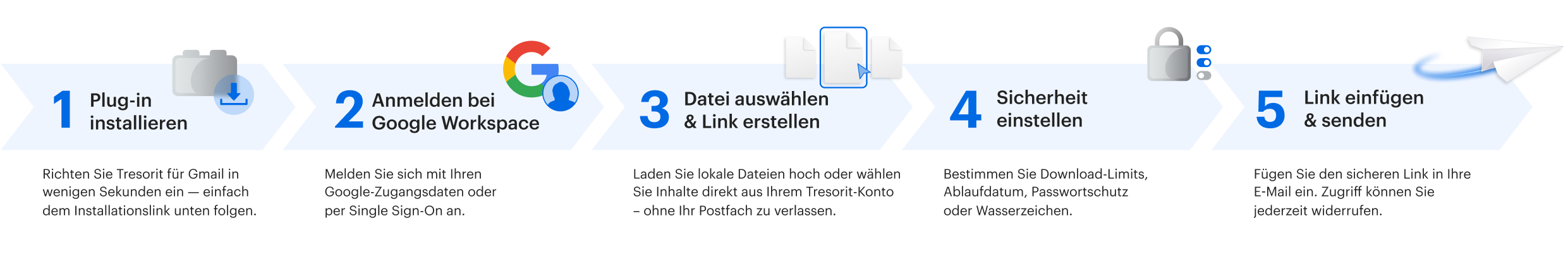 Die Grafik zeigt wie einfach man Tresorit mit Gmail integrieren kann in 5 Schritten